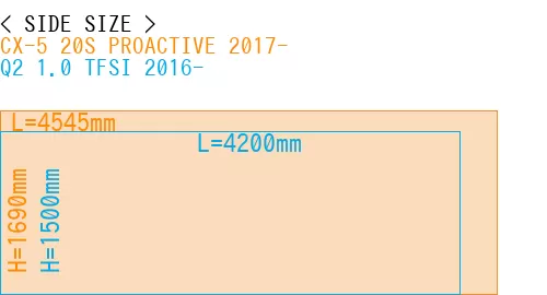 #CX-5 20S PROACTIVE 2017- + Q2 1.0 TFSI 2016-